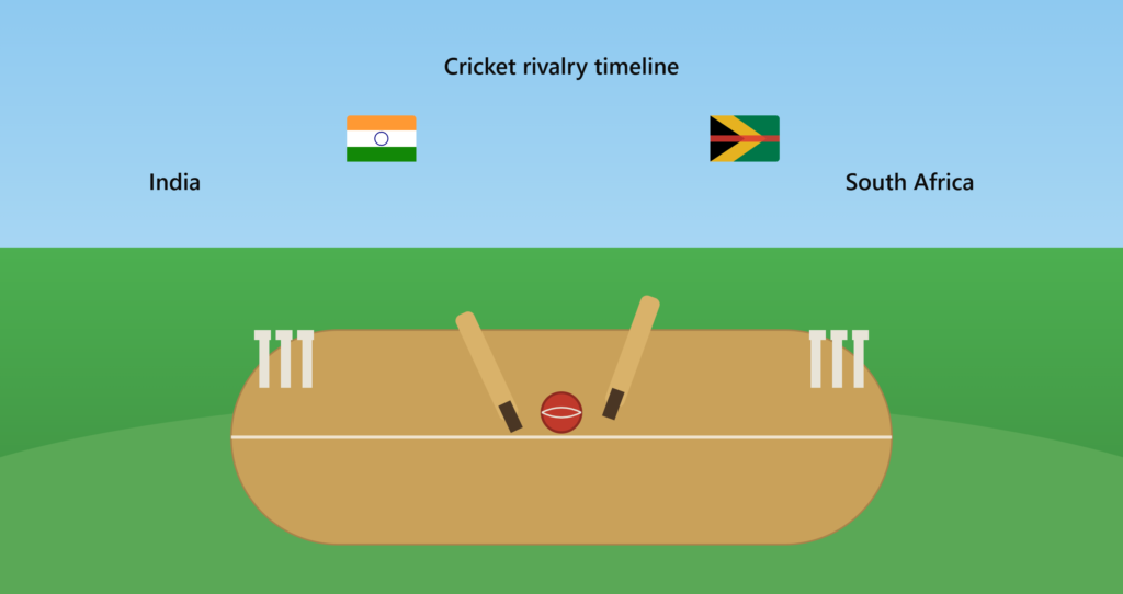 india national cricket team vs south africa national cricket team timeline